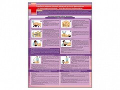 Стенд "Отработка приемов сердечно-легочной реанимации на тренажере-манекене с электрическим контроллером" - fgospostavki.ru - Воронеж