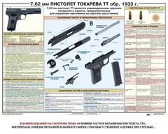Плакат "7,62-мм пистолет Токарева ТТ обр. 1933 г." - fgospostavki.ru - Воронеж