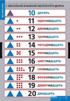 Комплект таблиц. Математика.Устные приемы сложения и вычитания в пределах сотни. - fgospostavki.ru - Воронеж