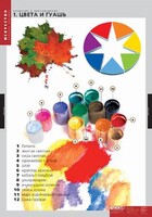 Комплект таблиц. Искусство. Введение в цветоведение. - fgospostavki.ru - Воронеж