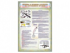 Стенд "Основы и правила стрельбы из стрелкового оружия" - fgospostavki.ru - Воронеж