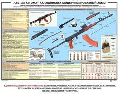 Плакат "7,62-мм автомат Калашникова АКМС" - fgospostavki.ru - Воронеж