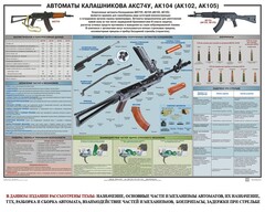 Плакат "Автоматы Калашникова АКС74У, АК104 (АК102, АК105)" - fgospostavki.ru - Воронеж