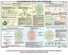 Плакат "Рассеивание пуль при стрельбе" - fgospostavki.ru - Воронеж