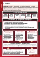 Комплект таблиц. ОБЖ. Гигиена. - fgospostavki.ru - Воронеж