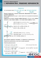 Комплект таблиц. Математика. Неравенства. Решение неравенств. - fgospostavki.ru - Воронеж