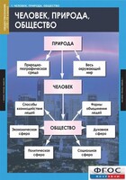 Комплект таблиц. Обществознание 8-9 классы. - fgospostavki.ru - Воронеж