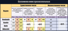 Стенд "Склонение имен прилагательных" - fgospostavki.ru - Воронеж
