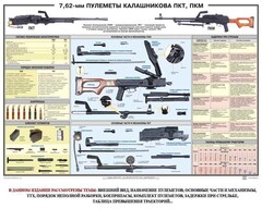 Плакат "7,62-мм пулеметы Калашникова ПКТ, ПКМ" - fgospostavki.ru - Воронеж
