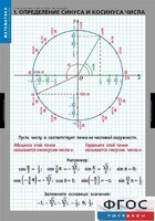 Комплект таблиц. Математика. Тригонометрические функции - fgospostavki.ru - Воронеж