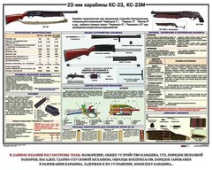 Плакат "23-мм карабины КС-23, КС-23М" - fgospostavki.ru - Воронеж