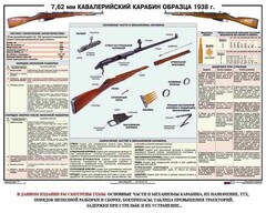 Плакат "7,62-мм кавалерийский карабин образца 1938 г." - fgospostavki.ru - Воронеж