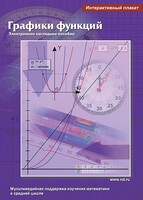 Интерактивные плакаты. Графики функций. Программно-методический комплекс - fgospostavki.ru - Воронеж