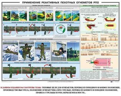 Плакат "Применение реактивных пехотных огнеметов РПО" - fgospostavki.ru - Воронеж