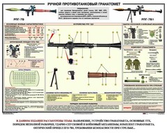 Плакат "Ручной противотанковый гранатомет РПГ" - fgospostavki.ru - Воронеж