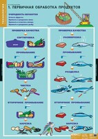 Комплект таблиц. Технология. Кулинария. - fgospostavki.ru - Воронеж