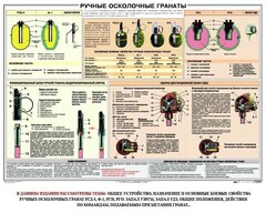 Плакат "Ручные осколочные гранаты" - fgospostavki.ru - Воронеж