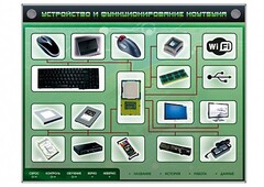 Электрифицированный информационный стенд-тренажер "Устройство и функционирование ноутбука" с функцией контроля и обучения - fgospostavki.ru - Воронеж