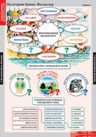 Комплект таблиц. Литературное чтение 3 класс. - fgospostavki.ru - Воронеж