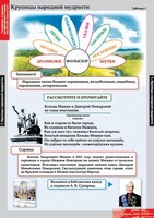 Комплект таблиц. Литературное чтение 4 класс. - fgospostavki.ru - Воронеж