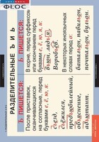 Комплект таблиц. Русский язык 5 класс - fgospostavki.ru - Воронеж