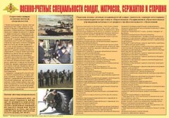 Плакат "Военно-учетные специальности солдат, матросов, сержантов и старшин" - fgospostavki.ru - Воронеж