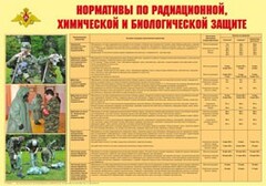 Плакат "Нормативы по радиационной, химической и биологической защите" - fgospostavki.ru - Воронеж