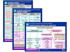 Комплект таблиц по химии раздаточные "Классификация и номенклатура органических соединений" (цветные, ламинированные, А4, 16 штук) - fgospostavki.ru - Воронеж