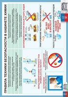 Правила техники безопасности в кабинете химии (винил) - fgospostavki.ru - Воронеж