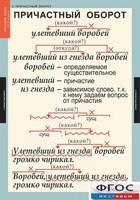 Комплект таблиц. Русский язык 7 класс - fgospostavki.ru - Воронеж