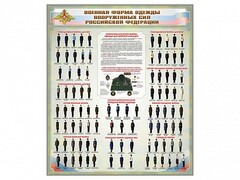 Стенд "Военная форма одежды Вооруженных сил Российской Федерации" - fgospostavki.ru - Воронеж