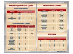 Стенд "Международная система единиц. Физические постоянные. Приставки" - fgospostavki.ru - Воронеж