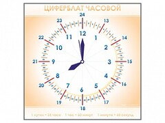 Панно демонстрационное маркерное "Циферблат часовой" - fgospostavki.ru - Воронеж