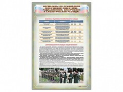 Стенд "Нормативы по прикладной физической подготовке, радиационной, химической и биологической разведке" - fgospostavki.ru - Воронеж