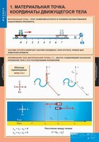 Комплект таблиц. Физика 9 класс. - fgospostavki.ru - Воронеж