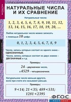 Комплект таблиц. Математика 5 класс. - fgospostavki.ru - Воронеж