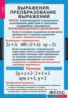 Комплект таблиц. Алгебра 7 класс - fgospostavki.ru - Воронеж