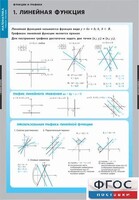 Комплект таблиц. Математика. Графики функции. - fgospostavki.ru - Воронеж