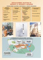 Комплект плакатов "Основы гражданской обороны и защиты от чрезвычайных ситуаций" - fgospostavki.ru - Воронеж