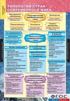 Комплект карт. География. Экономическая и социальная география мира. 10 класс. - fgospostavki.ru - Воронеж
