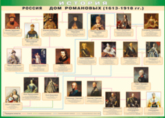 Таблица "Россия дом Романовых" (100х140 сантиметров, винил) - fgospostavki.ru - Воронеж