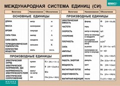 Таблица. Физика. Международная система единиц (СИ) - fgospostavki.ru - Воронеж