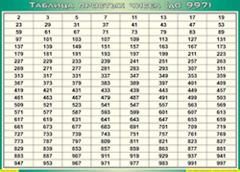Таблица простых чисел (до 997) (100х140 сантиметров, винил) - fgospostavki.ru - Воронеж