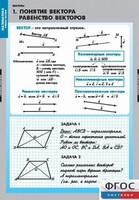 Комплект таблиц. Математика. Векторы. - fgospostavki.ru - Воронеж
