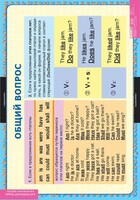 Комплект таблиц. Английский язык. Вопросительные и отрицательные предложения. - fgospostavki.ru - Воронеж