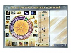 Интерактивный маркерный стенд "Шкала электромагнитных излучений" - fgospostavki.ru - Воронеж
