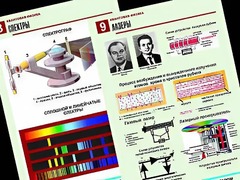 Комплект таблиц "Квантовая физика" (10 таблиц, формат А1, ламинированные) - fgospostavki.ru - Воронеж