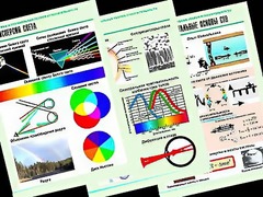 Комплект таблиц "Оптика. Специальная теория относительности" (14 таблиц, формат А1, ламинированные) - fgospostavki.ru - Воронеж