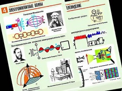 Комплект таблиц "Электромагнитные колебания и волны" (6 таблиц, формат А1, ламинированные) - fgospostavki.ru - Воронеж