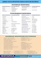 Таблица демонстрационная "Единицы физических величин. Основные физические постоянные" (винил 100*140) - fgospostavki.ru - Воронеж